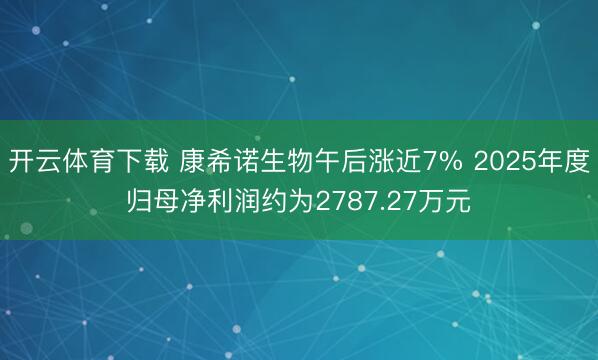 开云体育下载 康希诺生物午后涨近7% 2025年度归母净利润约为2787.27万元